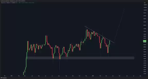 Crypto Rover