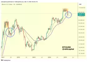 Rekt Capital