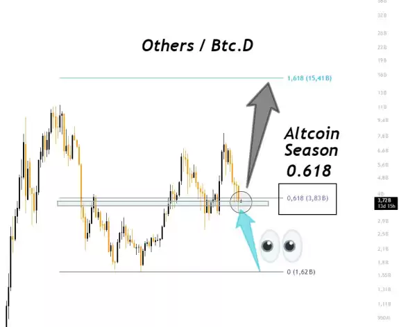 Cryptosahintas