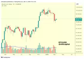 Rekt Capital