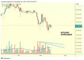 Rekt Capital
