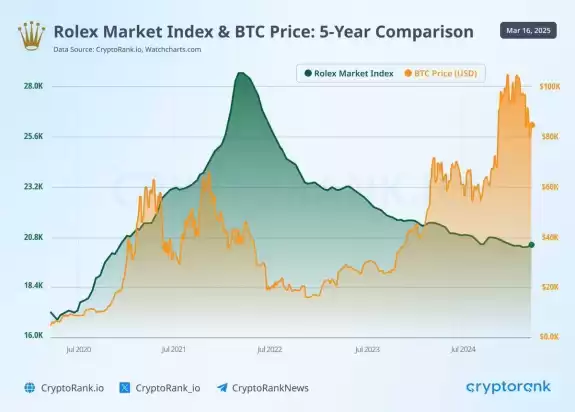 CryptosRUs