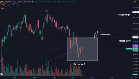 Daan Crypto Trades