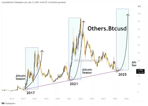 Cryptosahintas