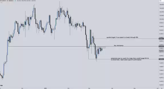 Crypto Chase