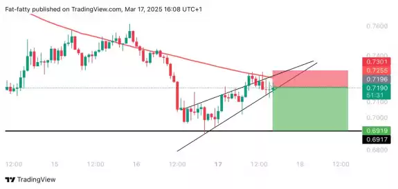 UNKNOWN TRADER