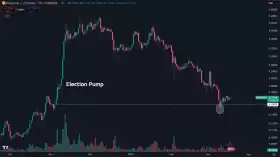 Daan Crypto Trades