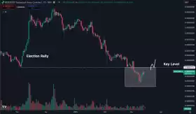 Daan Crypto Trades