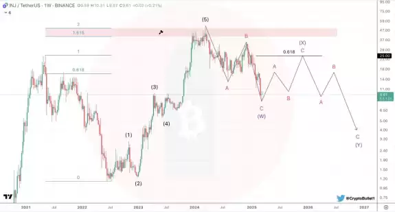 CryptoBullet