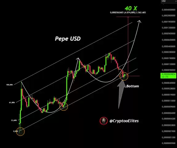 @CryptoELlTES