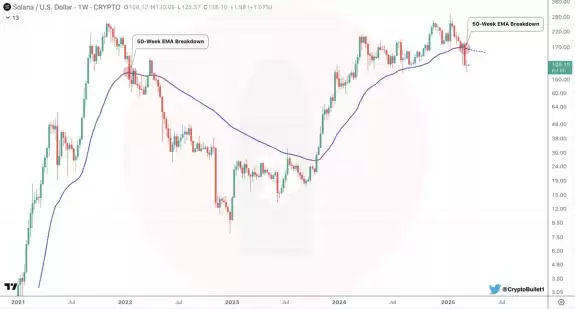 CryptoBullet