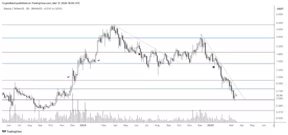 Crypto Rand