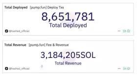 Lookonchain