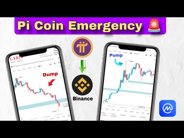 PI Network Nouvelles mises à jour | Binance de liste de réseau PI | Pi Coin Prix Prediction 2025