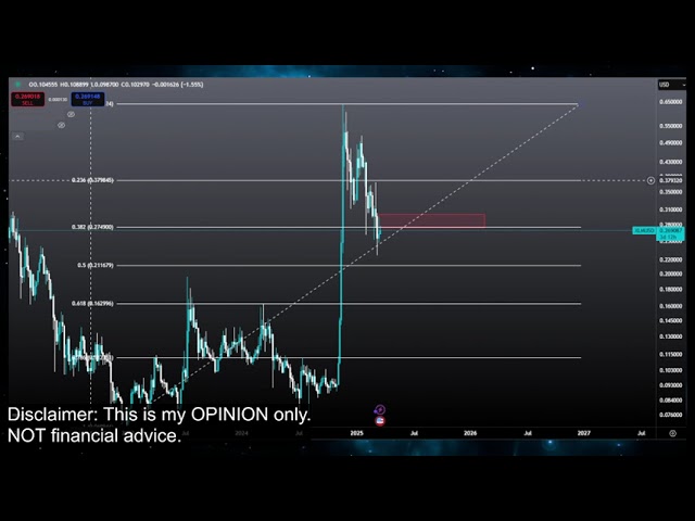 STELLAR LUMENS XLM COIN CRYPTO PRI-PRIFICATION ET Analyse technique aujourd'hui 2025