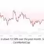 Bitcoin's Recent Pullback from Its January Peak