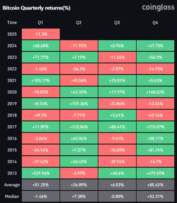 Daan Crypto Trades