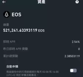 CryptoD | 1000X GEM