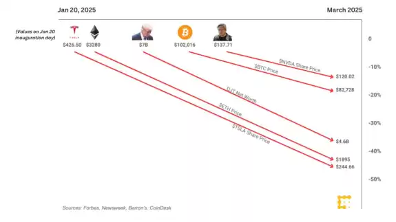 CoinDesk