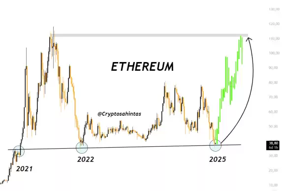 Cryptosahintas