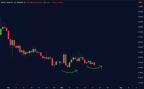Merlijn The Trader