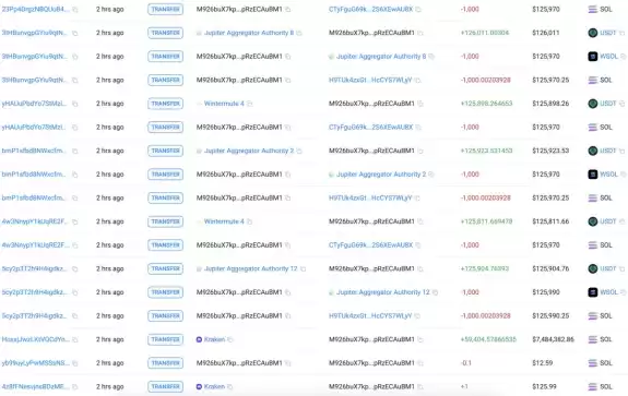 Lookonchain
