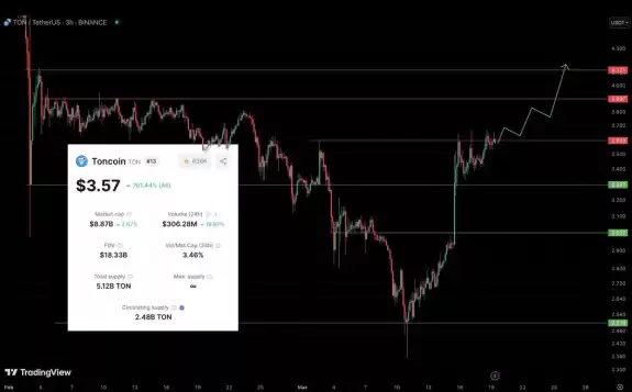 Elite Crypto
