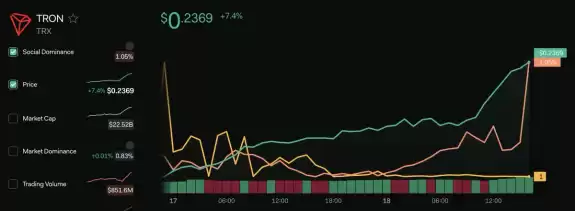 LunarCrush.com Social Analytics