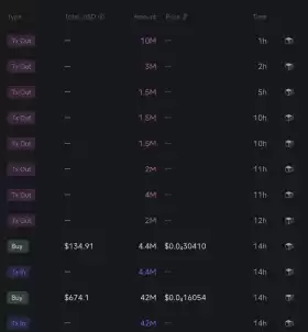 Lookonchain