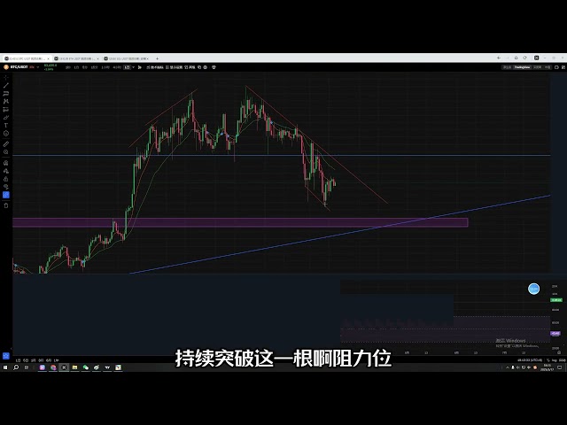 Is the Bitcoin bull market still there? ? Many people say it’s a bear, I don’t think so! Bitcoin is 150,000 yuan this year! From the perspective of indicators, K-line technical analysis, and the correlation between M2 and Bitcoin, discuss the possibilitie