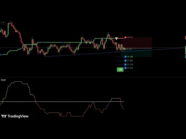 BTC -Kauf- und Verkaufssignalfreigabe