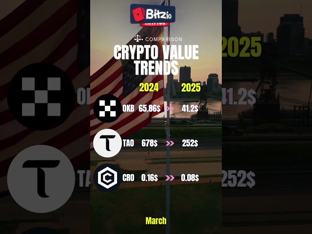 Crypto Value TODAY #Crypto #CryptOnews #Cryptocurrency #BTC #XRP #Solana #Thereum #trx #coinbase