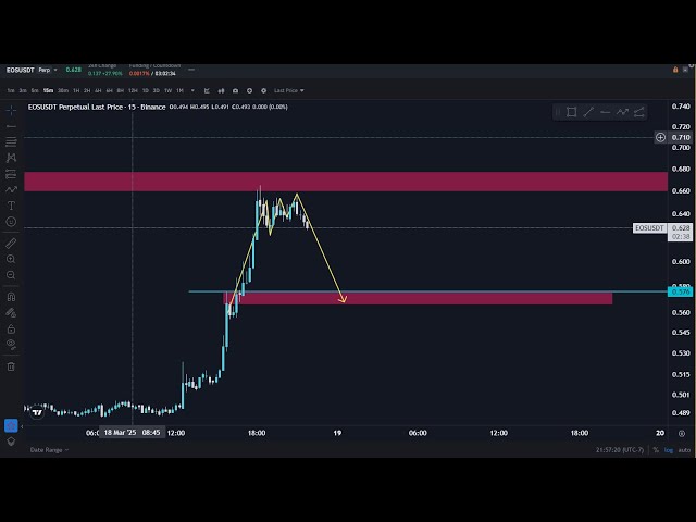 EOS 코인 가격 예측 | EOS 토큰 가격 예측 | Eosusdt 가격 예측