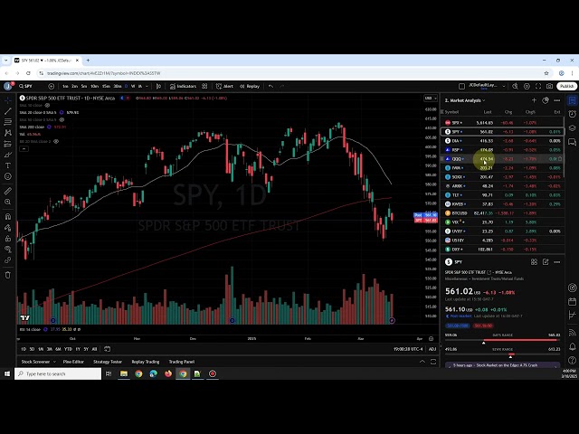 美股盤後分析: SPY DIA QQQ IWM 比特幣中概股國債/TLT VIX 20250318