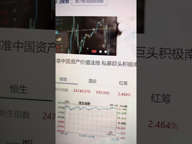 März, 2025! Goldbestände sind wunderschön! Bitcoin -Anpassung! Berühren Sie Bitcoin in den nächsten drei Monaten nicht! Der Börse Hong Kong stinkte! Schauen Sie sich Ende März die Maklerfirmen an der chinesischen Börse an!