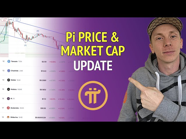 PI -Netzwerk -Update: PI Price & Market Cap Analyse - Kommentar Chaos Live #86