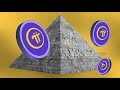 Binance的令人震惊的消息：“ Pi Coin不过是Ponzi”🚨pi，只是一个欺诈”。