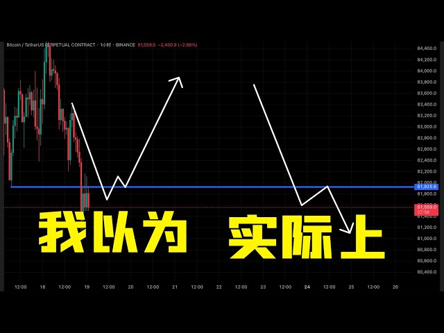 我以為的支撐，實際上的支撐。比特幣、美股暴跌，不管了多進去了！