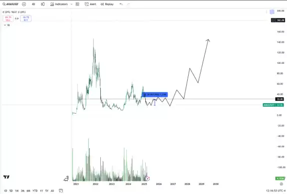 Blockchainedbb