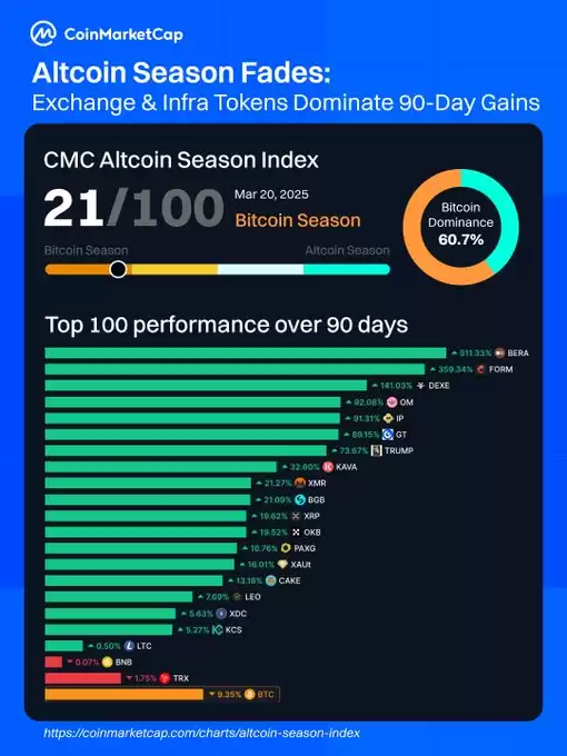 CoinMarketCap