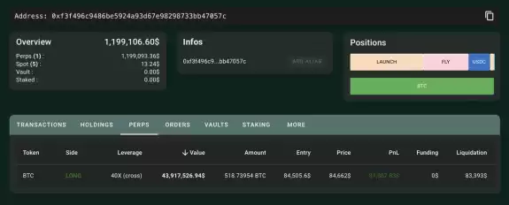 CryptoGoos