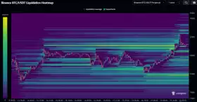 Daan Crypto Trades