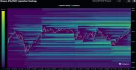 Daan Crypto Trades