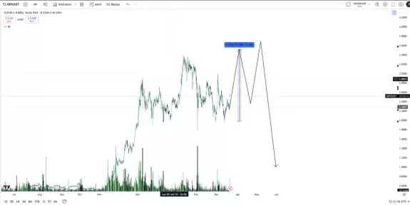 Blockchainedbb