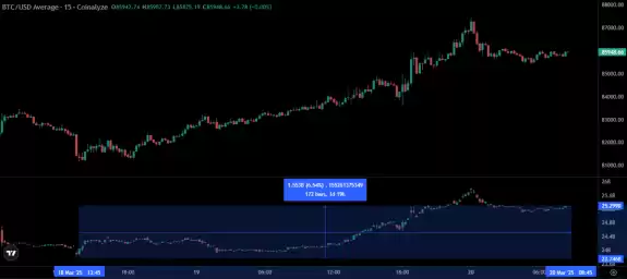 Daan Crypto Trades