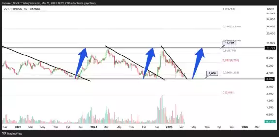 Küçüker_Grafik📈