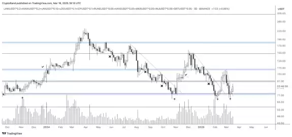 Crypto Rand
