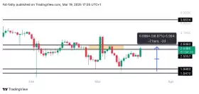 UNKNOWN TRADER