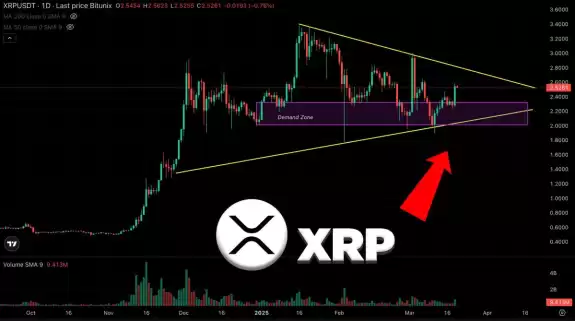 Altcoin Daily