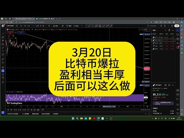 Bitcoin est en plein essor, comment fonctionner à l'avenir? Bitcoin | Analyse technique |